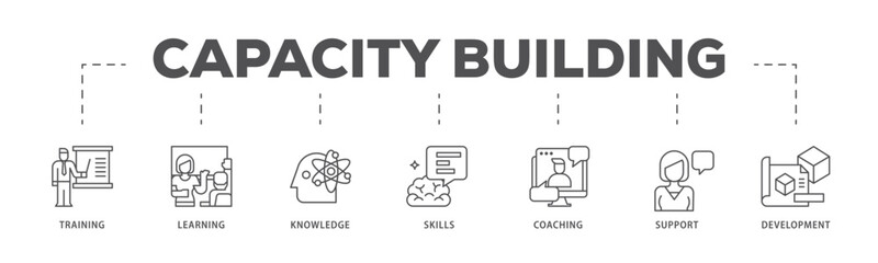 Capacity building infographic icon flow process which consists of training, learning, knowledge, skills, coaching, support, and development icon live stroke and easy to edit 