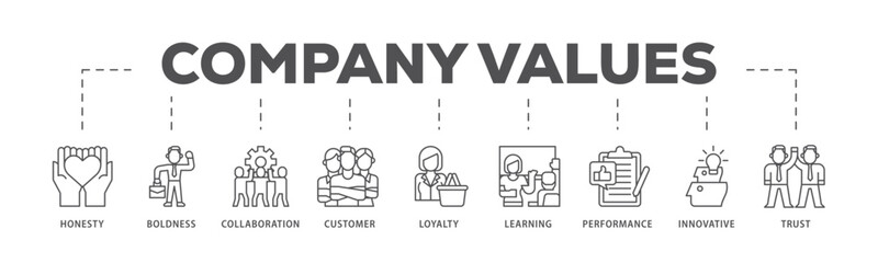 Company values infographic icon flow process which consists of honesty, boldness, collaboration, customer loyalty, learning, performance, innovative, trust icon live stroke and easy to edit 