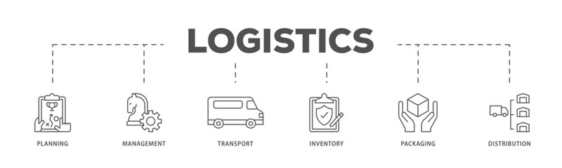 Logistics infographic icon flow process which consists of planning, management, transport, inventory, packaging, and distribution icon live stroke and easy to edit 