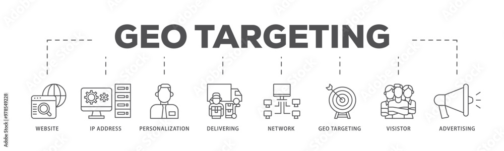 Poster geo targeting infographic icon flow process which consists of website, ip address, personalization, 