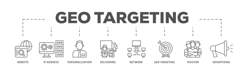 Geo targeting infographic icon flow process which consists of website, ip address, personalization, delivering, network, geo targeting, visistor, advertising icon live stroke and easy to edit 