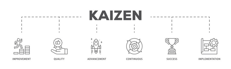 Kaizen infographic icon flow process which consists of quality, advancement, continuous, success and implementation  icon live stroke and easy to edit 