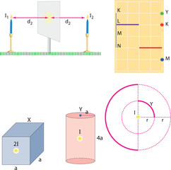 Optics, reflection lesson forms, Light Reflection infographic diagram with example of light source where incoming rays reflected on a smooth shiny mirror surface for physics science education