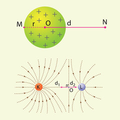 Optics, reflection lesson forms, Light Reflection infographic diagram with example of light source where incoming rays reflected on a smooth shiny mirror surface for physics science education