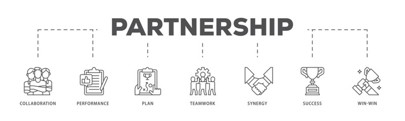 Partnership infographic icon flow process which consists of collaboration, performance, plan, teamwork, synergy, success and win win solution icon live stroke and easy to edit 