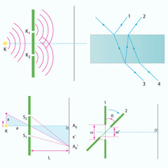 Optics, reflection lesson forms, Light Reflection infographic diagram with example of light source where incoming rays reflected on a smooth shiny mirror surface for physics science education
