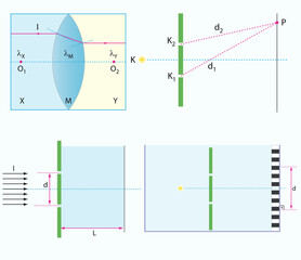 Optics, reflection lesson forms, Light Reflection infographic diagram with example of light source where incoming rays reflected on a smooth shiny mirror surface for physics science education