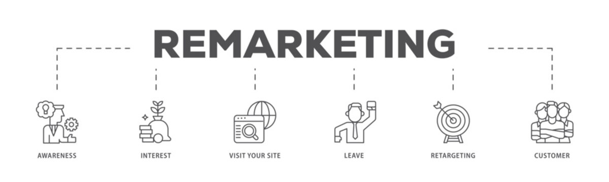 Remarketing infographic icon flow process which consists of awareness, interest, visit your site, leave, retargeting and customer icon live stroke and easy to edit 