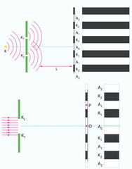 Optics, reflection lesson forms, Light Reflection infographic diagram with example of light source where incoming rays reflected on a smooth shiny mirror surface for physics science education