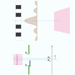 Optics, reflection lesson forms, Light Reflection infographic diagram with example of light source where incoming rays reflected on a smooth shiny mirror surface for physics science education