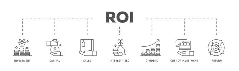 Roi infographic icon flow process which consists of return, interest tield, cost of investment, dividend, sales, capital, investment icon live stroke and easy to edit 
