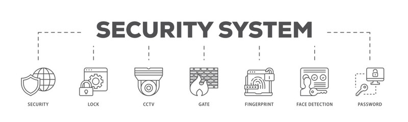 Security system infographic icon flow process which consists of password, gate, face detection, finger print, cctv, lock, security icon live stroke and easy to edit 