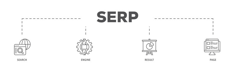 SERP infographic icon flow process which consists of web search, computer, search engine, mobile search, page result, and statistics graph icon live stroke and easy to edit 
