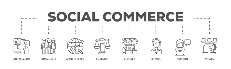 Social commerce infographic icon flow process which consists of social media, community, marketplace, compare, feedback, service, support and virals icon live stroke and easy to edit 