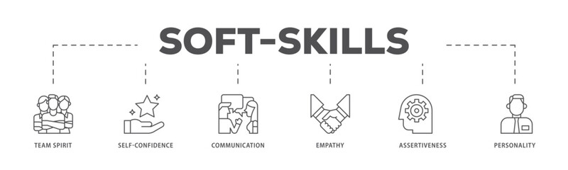Soft skills infographic icon flow process which consists of team spirit, self confidence, communication, empathy, assertiveness, and personality icon live stroke and easy to edit 