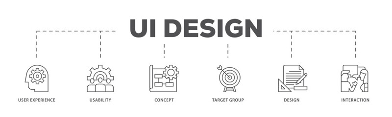 User interface design infographic icon flow process which consists of target group, interaction, design, concept, usability, user experience icon live stroke and easy to edit 