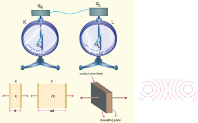 Physics Lesson (Magnetic effect of current - Alternating current, Electronics)