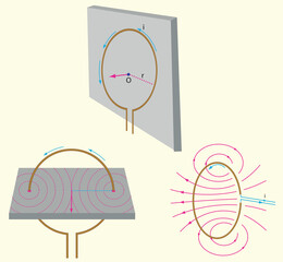 Physics Lesson (Magnetic effect of current - Alternating current, Electronics)