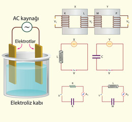 Physics Lesson (Magnetic effect of current - Alternating current, Electronics)