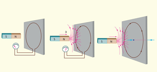 Physics Lesson (Magnetic effect of current - Alternating current, Electronics)