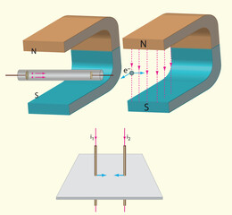 Physics Lesson (Magnetic effect of current - Alternating current, Electronics)