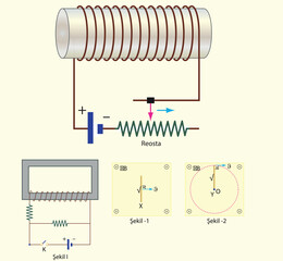 Physics Lesson (Magnetic effect of current - Alternating current, Electronics)