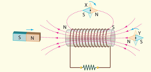 Physics Lesson (Magnetic effect of current - Alternating current, Electronics)