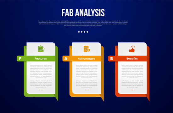 FAB analysis model infographic template with creative rectangle box with sharp callout bottom with dark background style with 3 point for slide presentation