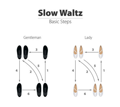 Dance steps. Slow Waltz. Dance Ballroom.