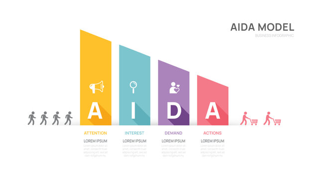 AIDA model Infographic sale funnel diagram template. Marketing principle or method for sale, vector illustration.