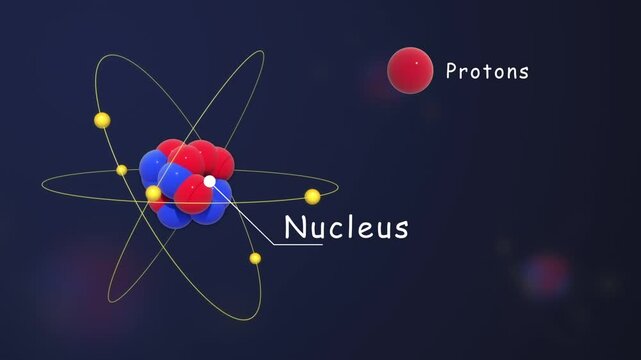 Atom animation using labels showing nucleus, proton, electron and neutron