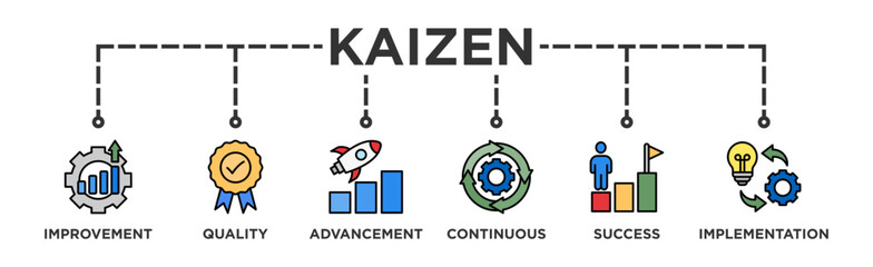Kaizen banner web icon vector illustration for business philosophy and corporate strategy concept of continuous improvement with quality, advancement, continuous, success and implementation icon