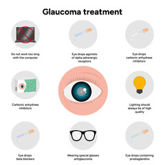 Glaucoma treatment medical information and anatomy ophthalmologist