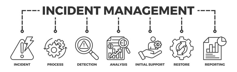 Incident management banner web icon vector illustration concept for business process management with an icon of the incident, process, detection, analysis, initial support, restore, and reporting