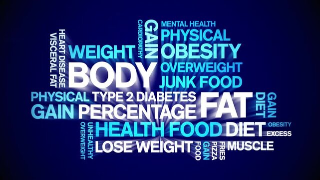 Body Fat animated word cloud;text design animation tag kinetic typography seamless loop.