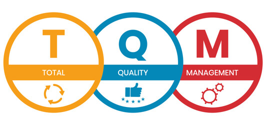 TQM - total quality management. Platform. business concept background. Vector illustration for website banner, marketing materials, business presentation, online advertising