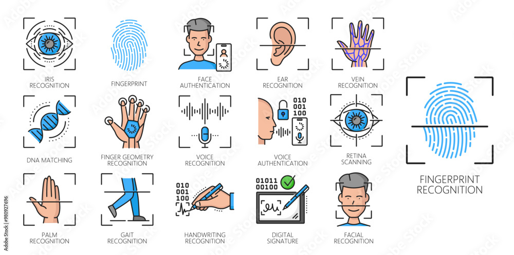 Poster biometric identification, recognition or verification icons. digital signature, identity security re