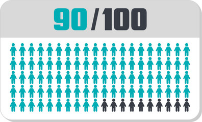 90 percent people icon vector graphic, Human pie chart, Man pictogram concept, 90/100. Vector Male Icon and 90% Symbol	