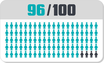 96 percent people icon vector graphic, Human pie chart, Man pictogram concept, 96/100. Vector Male Icon and 96% Symbol	