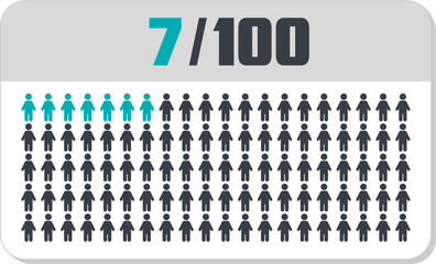 7 percent people icon vector graphic, Human pie chart, Man pictogram concept, 7/100. Vector Male Icon and 7% Symbol	