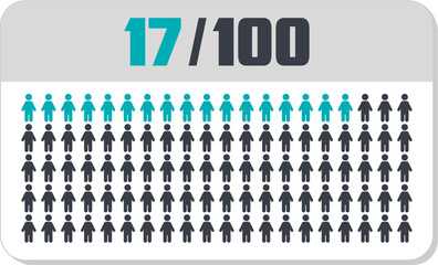 17 percent people icon vector graphic, Human pie chart, Man pictogram concept, 17/100. Vector Male Icon and 17% Symbol	