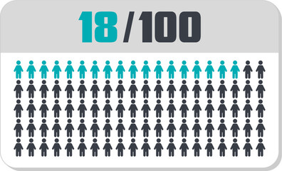 18 percent people icon vector graphic, Human pie chart, Man pictogram concept, 18/100. Vector Male Icon and 18% Symbol	