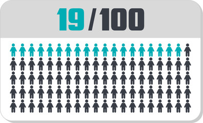 19 percent people icon vector graphic, Human pie chart, Man pictogram concept, 19/100. Vector Male Icon and 19% Symbol	