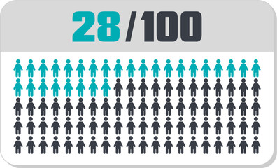 28 percent people icon vector graphic, Human pie chart, Man pictogram concept, 28/100. Vector Male Icon and 28% Symbol	