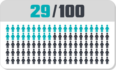 29 percent people icon vector graphic, Human pie chart, Man pictogram concept, 29/100. Vector Male Icon and 29% Symbol	