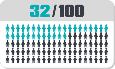 32 percent people icon vector graphic, Human pie chart, Man pictogram concept, 32/100. Vector Male Icon and 32% Symbol	