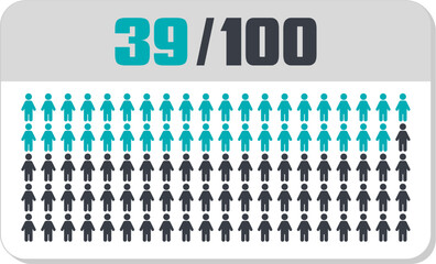 39 percent people icon vector graphic, Human pie chart, Man pictogram concept, 39/100. Vector Male Icon and 39% Symbol	