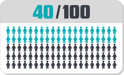 40 percent people icon vector graphic, Human pie chart, Man pictogram concept, 40/100. Vector Male Icon and 40% Symbol	
