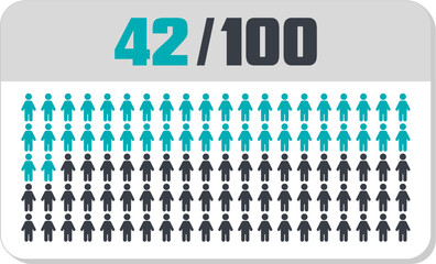 42 percent people icon vector graphic, Human pie chart, Man pictogram concept, 42/100. Vector Male Icon and 42% Symbol	