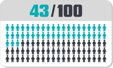 43 percent people icon vector graphic, Human pie chart, Man pictogram concept, 43/100. Vector Male Icon and 43% Symbol	
